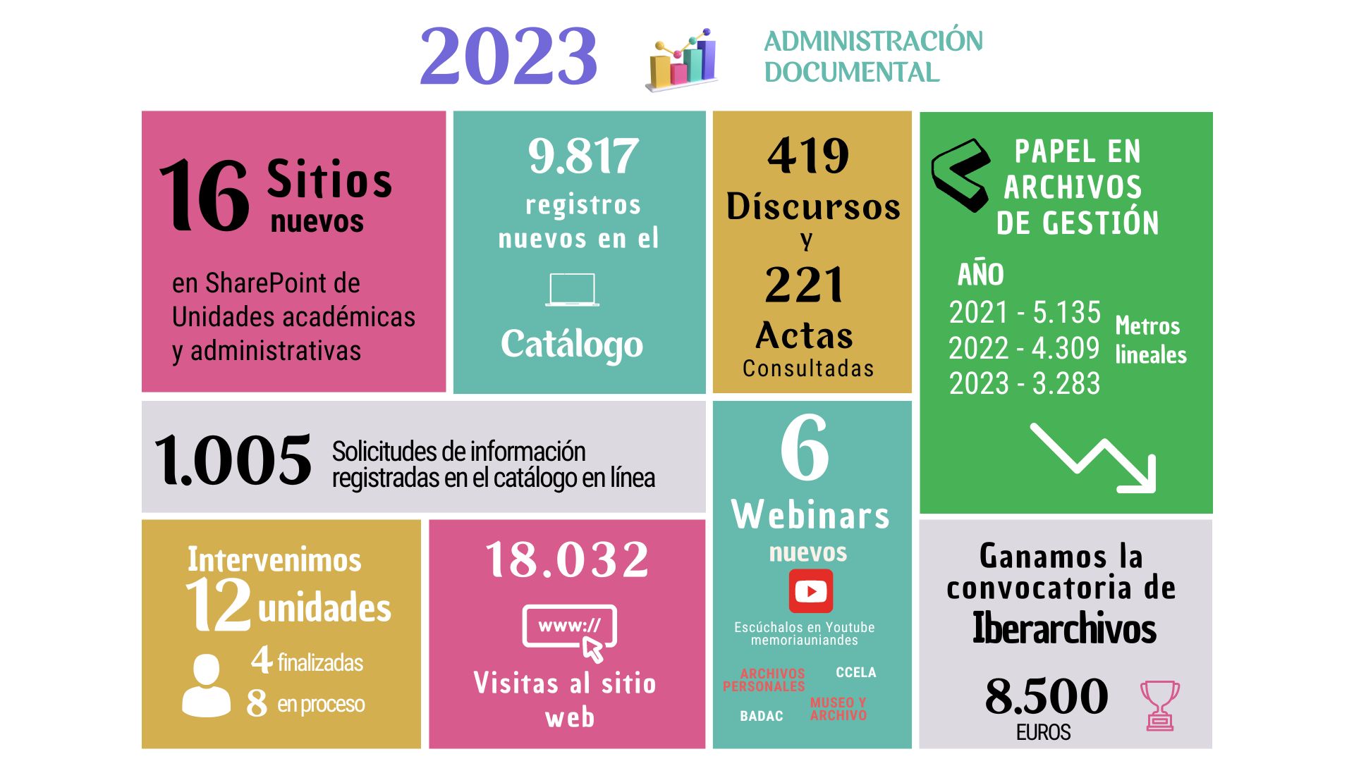 Infografía cifras 2023
